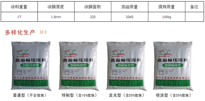 关于道路标线涂料的分类介绍-标线涂料出口厂家