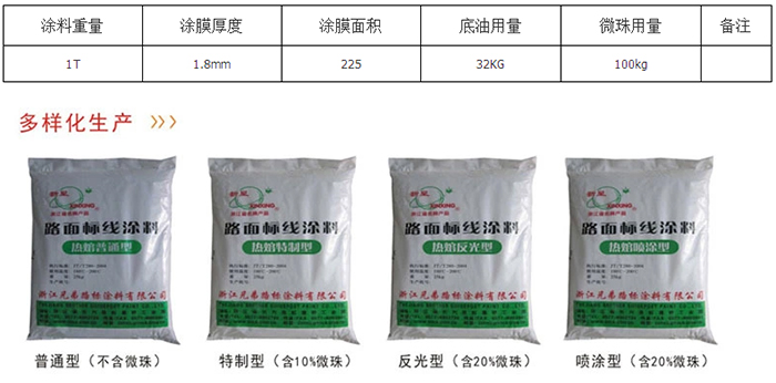 热熔喷涂涂料与热熔振动涂料的分析探讨！广州道路划线漆厂家
